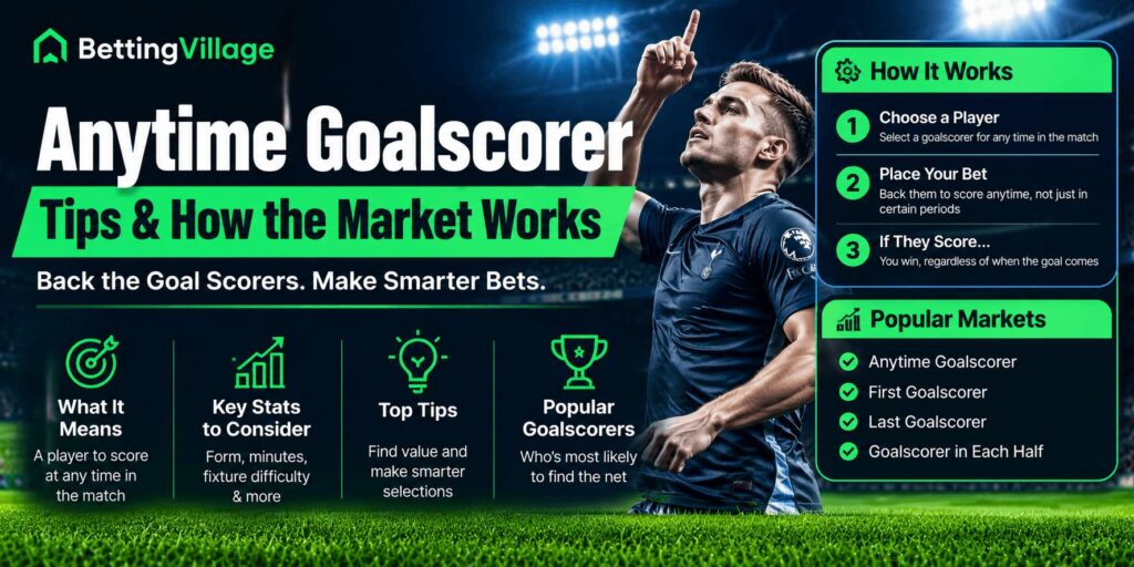 Anytime Goalscorer Tips: How We Pick Scorers and Read the Market