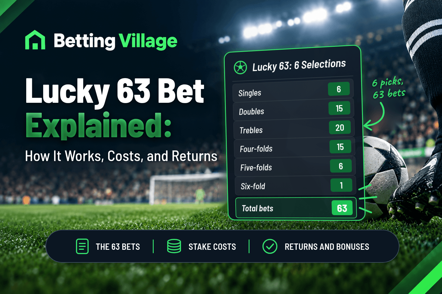 Lucky 63 Bet Explained: How It Works, Costs, and Returns